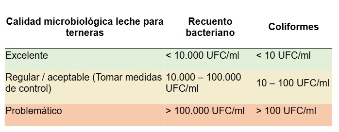 img_calidad_microbiologica